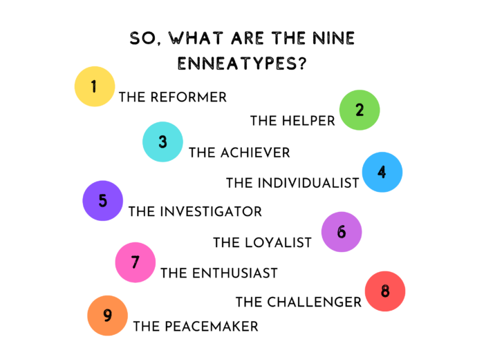 Meet the Enneatypes