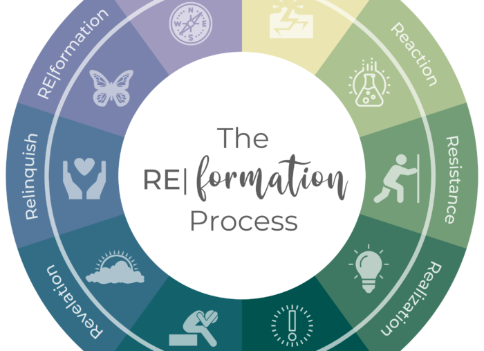 The Process of RE|formation